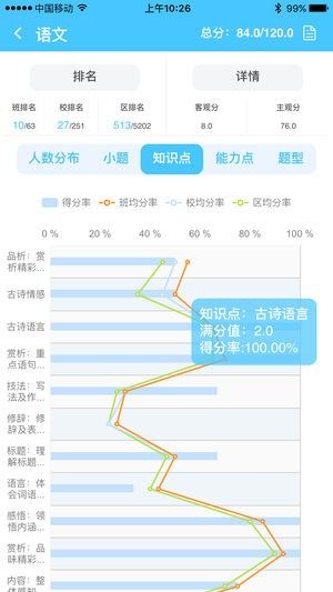 陆良一中达美嘉成绩查询官方app图片1