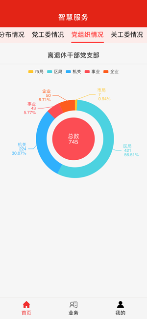 广州老干部工作者app官方版图片1