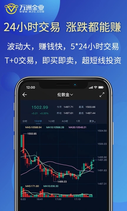 黄金交易平台APP官方版（万洲金业）图片1