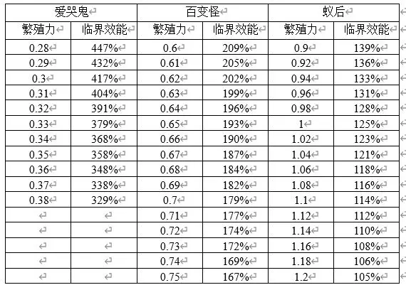 生物原型手机版