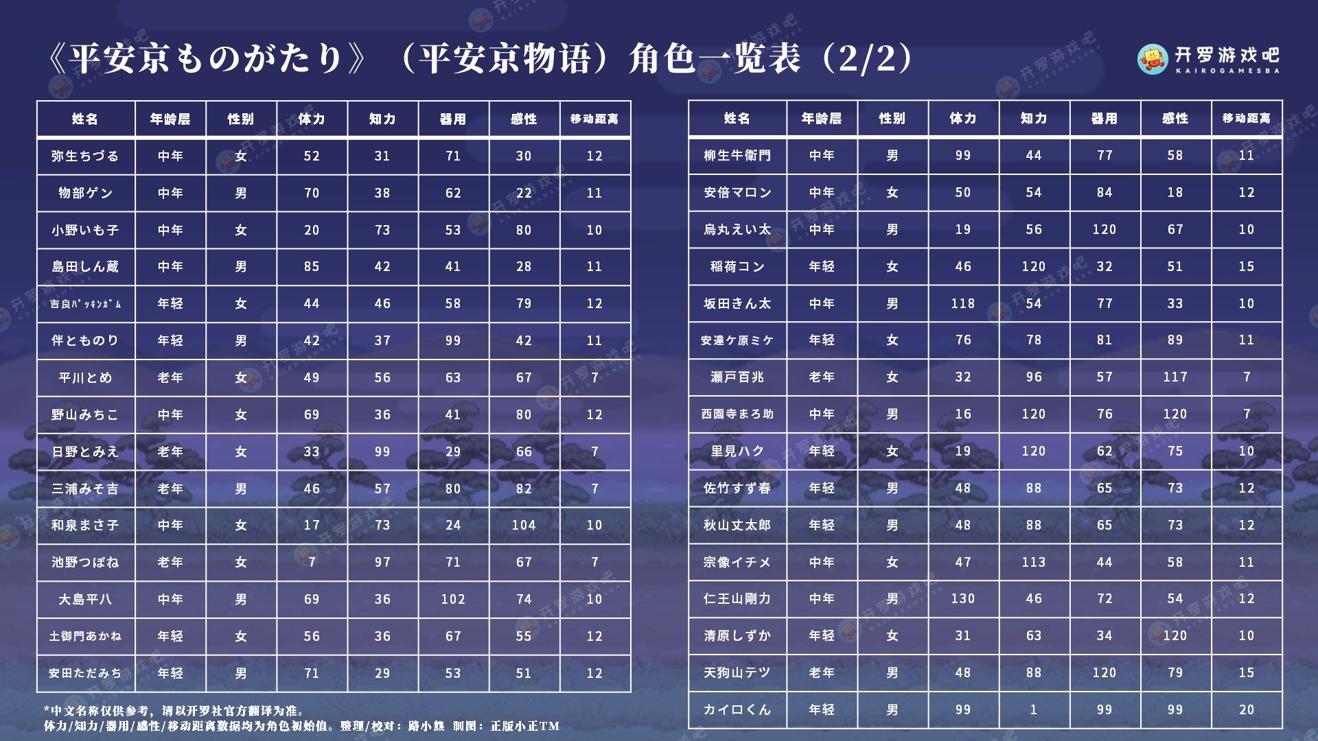 平安古都物语中文版