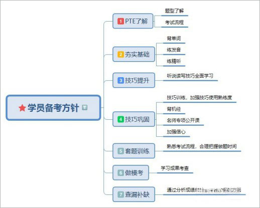 PTE羊驼