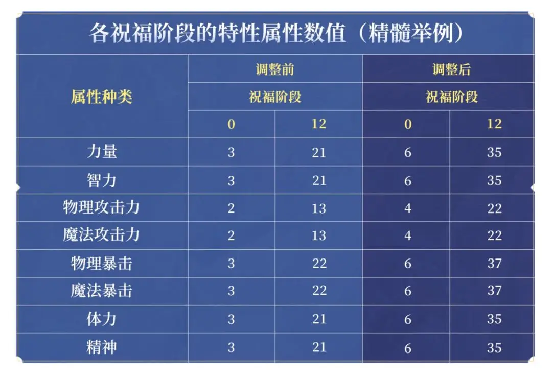 地下城与勇士起源云玩版