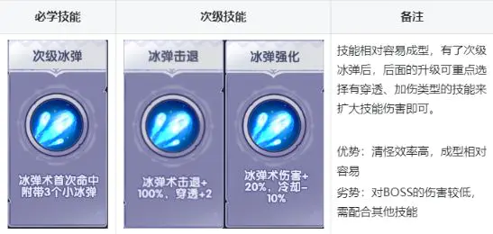 泉水指挥官手机版