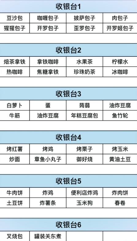 便利店开业日记官方版