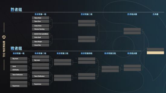 dota2中国区预选赛赛程2023 Ti12刀塔中国区预选赛赛程最新一览[多图] 