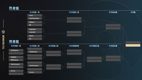 dota2中国区预选赛赛程2023 Ti12刀塔中国区预选赛赛程最新一览[多图]图片3