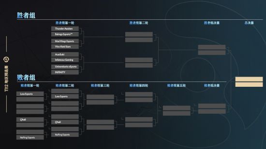 dota2中国区预选赛赛程2023 Ti12刀塔中国区预选赛赛程最新一览[多图]图片6