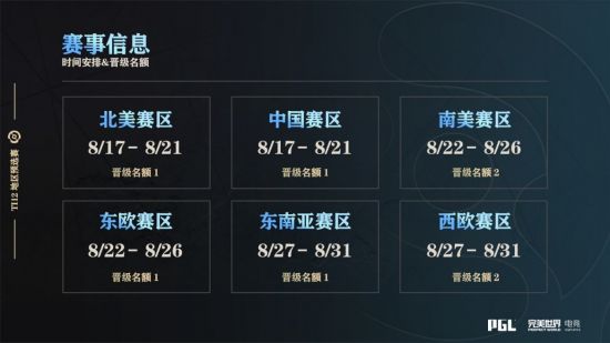 dota2中国区预选赛赛程2023 Ti12刀塔中国区预选赛赛程最新一览[多图]图片5