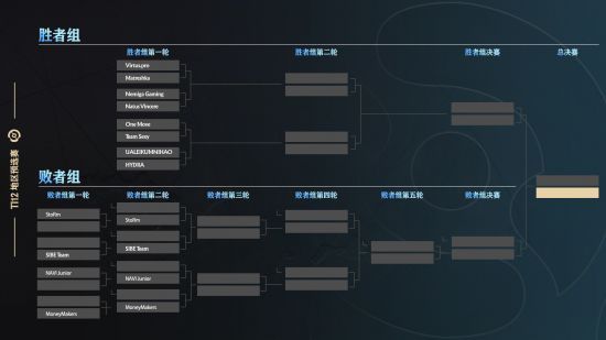 dota2中国区预选赛赛程2023 Ti12刀塔中国区预选赛赛程最新一览[多图]图片7