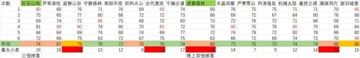 元气骑士前传精英地图怎么刷金币 精英地图速刷金币方法介绍[多图]图片2