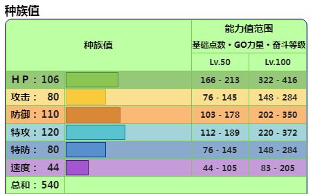 宝可梦朱紫蓝之圆盘攻略 蓝之圆盘新增宝可梦蜜集大蛇强度介绍[多图]图片1