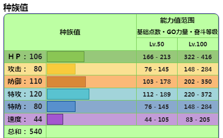 宝可梦朱紫蓝之圆盘攻略 蓝之圆盘新增宝可梦蜜集大蛇强度介绍[多图] 