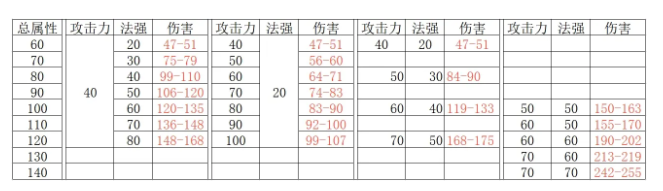 元气骑士前传混合攻击力怎么算？ 混合攻击力是什么意思啊？[多图]图片3