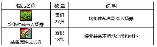 dnf回归助力冒险重燃活动攻略 回归助力冒险重燃活动奖励一览[多图]图片5