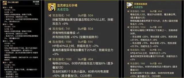 dnf神界版本攻速直伤流搭配推荐 攻速直伤流完美自定义搭配介绍[多图]图片3