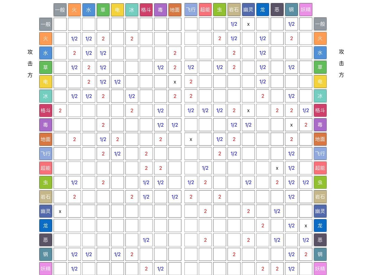 宝可梦属性克制图大全 2024最新18种属性克制表一览[多图]图片2