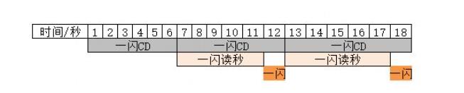 超进化物语2刀马攻略 刀马怎么配队？[多图]图片2