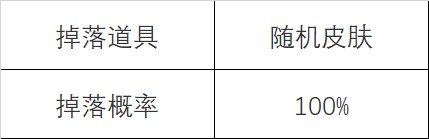 英雄联盟怦然心动心之钢宝箱活动攻略 lol心之钢宝箱活动最快多久刷到介绍[多图]图片7