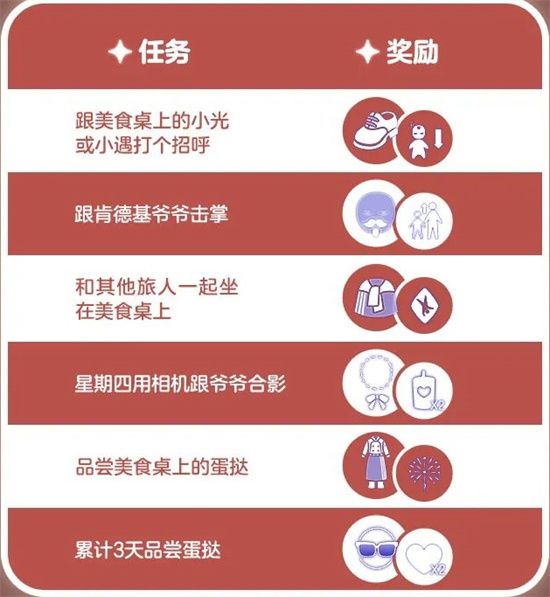 光遇肯德基联动兑换码大全 肯德基联动礼包码最新分享[多图]图片2