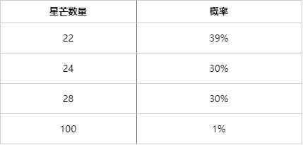 英雄联盟天龙祈愿活动攻略  lol天龙祈愿皮肤奖池大全[多图]图片3