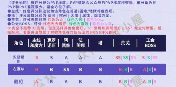 众神派对PVE节奏榜推荐 t0最强pve阵容攻略[多图] 