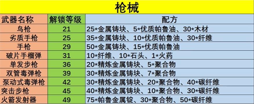 幻兽帕鲁武器配方大全 所有武器配方公式图一览[多图]图片5