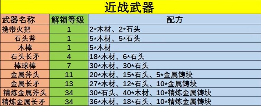 幻兽帕鲁武器配方大全 所有武器配方公式图一览[多图]图片3