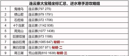 逆水寒手游连云寨地图怎么探索 连云寨地图探索攻略[多图]图片2