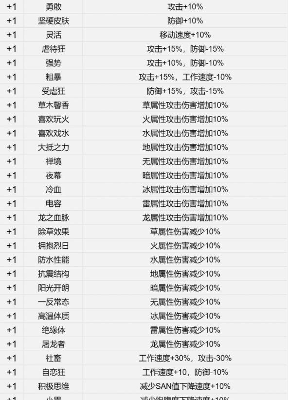 幻兽帕鲁词条大全 词条有哪些？[多图]图片2