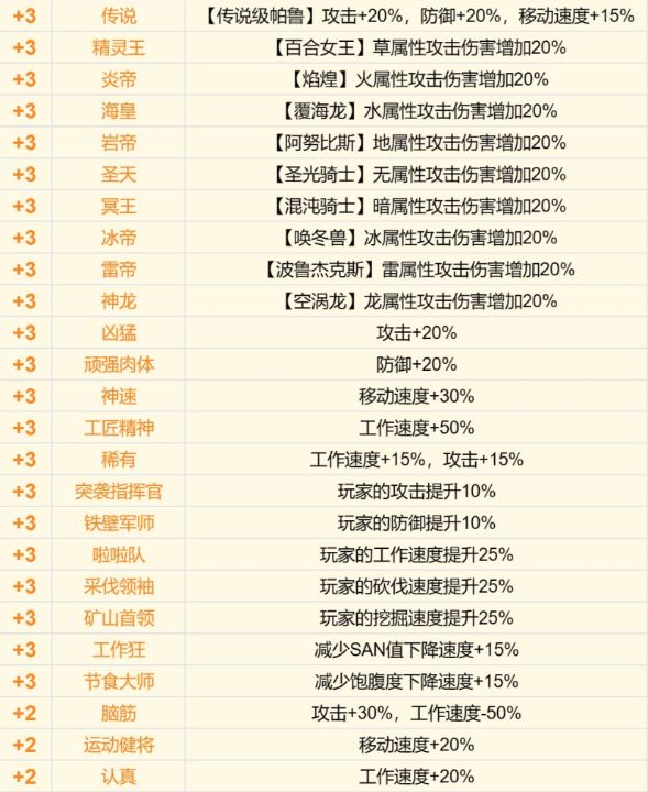 幻兽帕鲁词条大全 词条有哪些？[多图]图片1