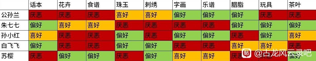 古龙风云录送礼攻略 全角色好感度提升攻略[多图]图片2