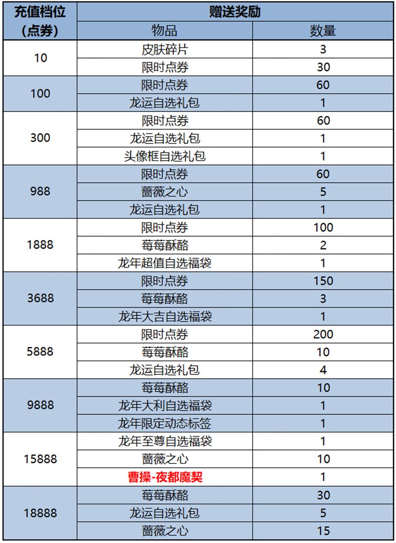 王者荣耀曹操夜都魔契怎么获得 曹操夜都魔契皮肤获取方法[多图]图片2