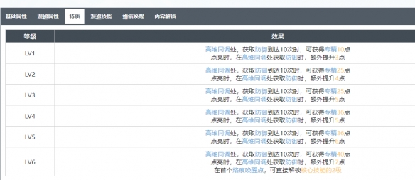 白荆回廊朗朗乾坤烙痕图鉴大全 朗朗乾坤防御烙痕卡效果一览[多图]图片2