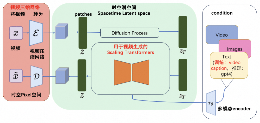 sora是什么软件？ sora软件概念意思介绍[多图] 