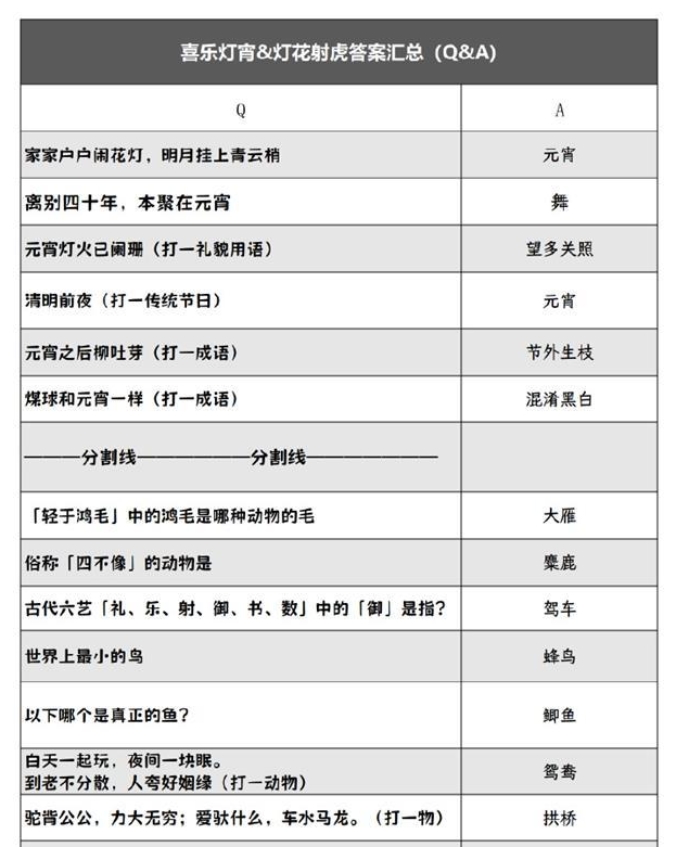 阴阳师2024灯花射虎灯谜答案大全 最新元宵节灯花射虎猜灯谜[多图]图片1