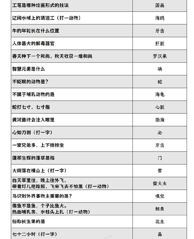 阴阳师2024灯花射虎灯谜答案大全 最新元宵节灯花射虎猜灯谜[多图]图片2