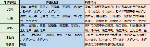 最强祖师资源怎么获取？ 全资源收集攻略[多图] 