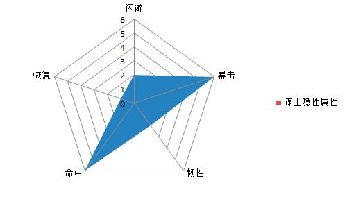 热血三国复刻版折扣平台最新版图片4