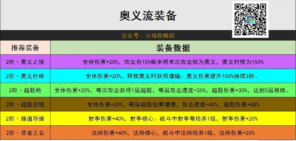 小鸡舰队出击奥义是什么 奥义流出装攻略[多图] 