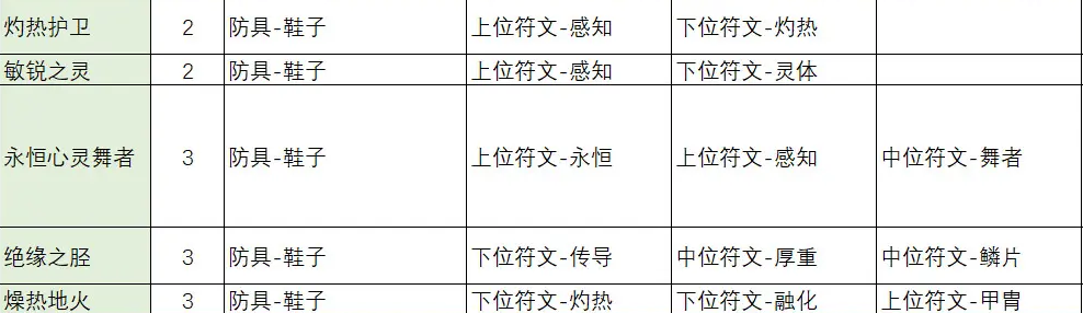 不一样传说2符文之语合成公式大全 符文之语装备合成表一览[多图]图片8