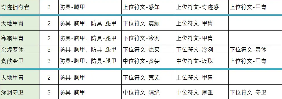 不一样传说2符文之语合成公式大全 符文之语装备合成表一览[多图]图片6