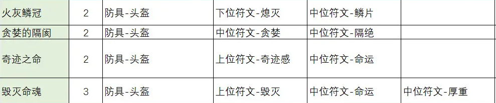 不一样传说2符文之语合成公式大全 符文之语装备合成表一览[多图]图片5