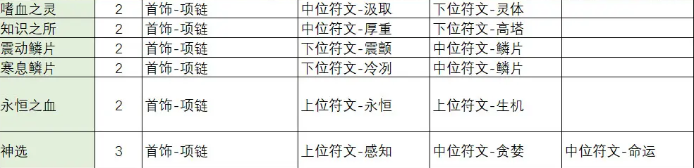 不一样传说2符文之语合成公式大全 符文之语装备合成表一览[多图]图片10