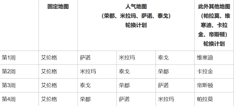 绝地求生3.13更新公告一览 2024年3月13日更新内容分享[多图]图片3