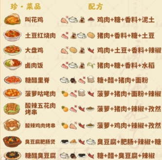 桃源深处有人家食来运转菜谱大全 食来运转菜谱配方汇总[多图]图片5