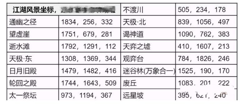 逆水寒手游永夜星都江湖风景位置大全 永夜星都江湖风景坐标位置一览表[多图]图片2