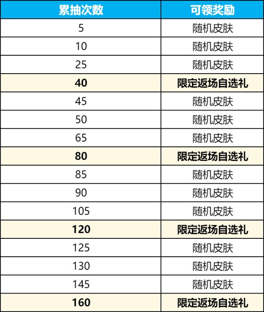 王者荣耀九尾祈愿抽奖概率是多少 2024九尾祈愿皮肤抽取概率[多图]图片3