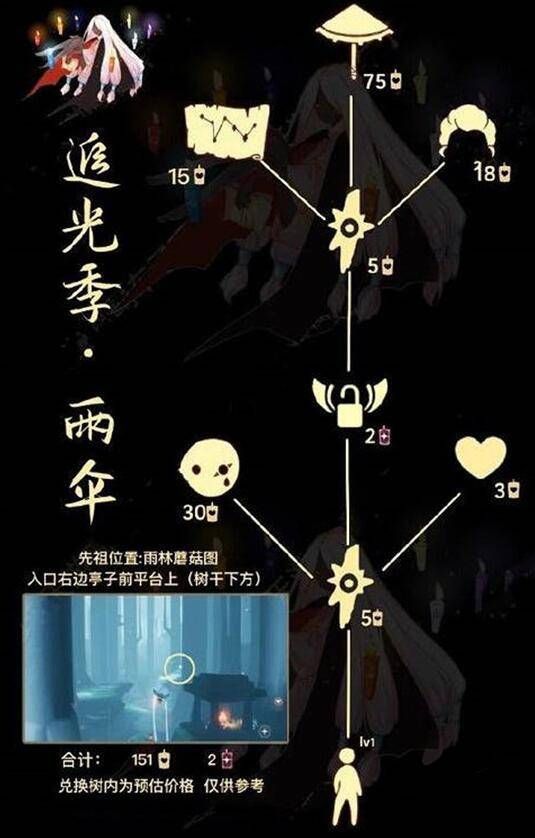 光遇雨伞先祖在哪里兑换 2024雨伞先祖复刻位置兑换图[多图]图片6