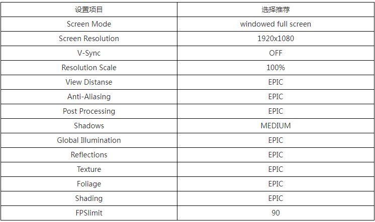 only up速通攻略 全流程速通玩法分享[多图]图片2